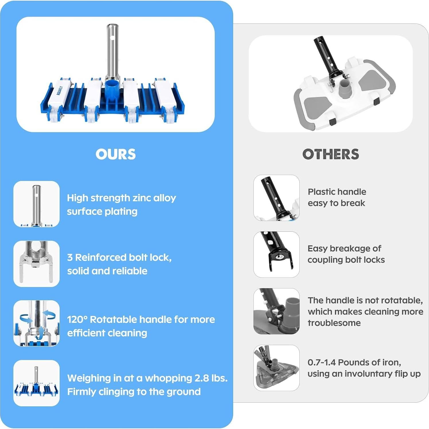 Cabezal de Aspiradora de Piscina Aquafly PVH-2 35x30cm Manual