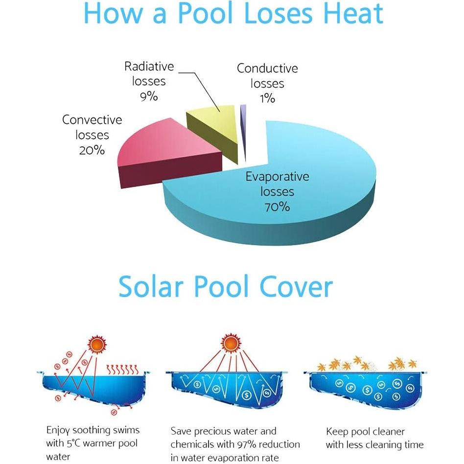 Carrete de Cubierta de Piscina Solar Nollapo 4.27m Azul