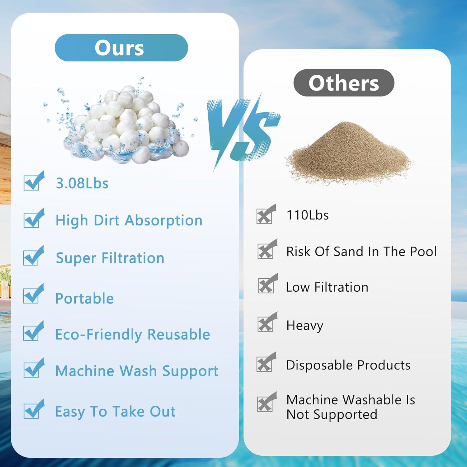 Bolas de Filtro Reutilizables Catbgz 1.4 kg para Piscina