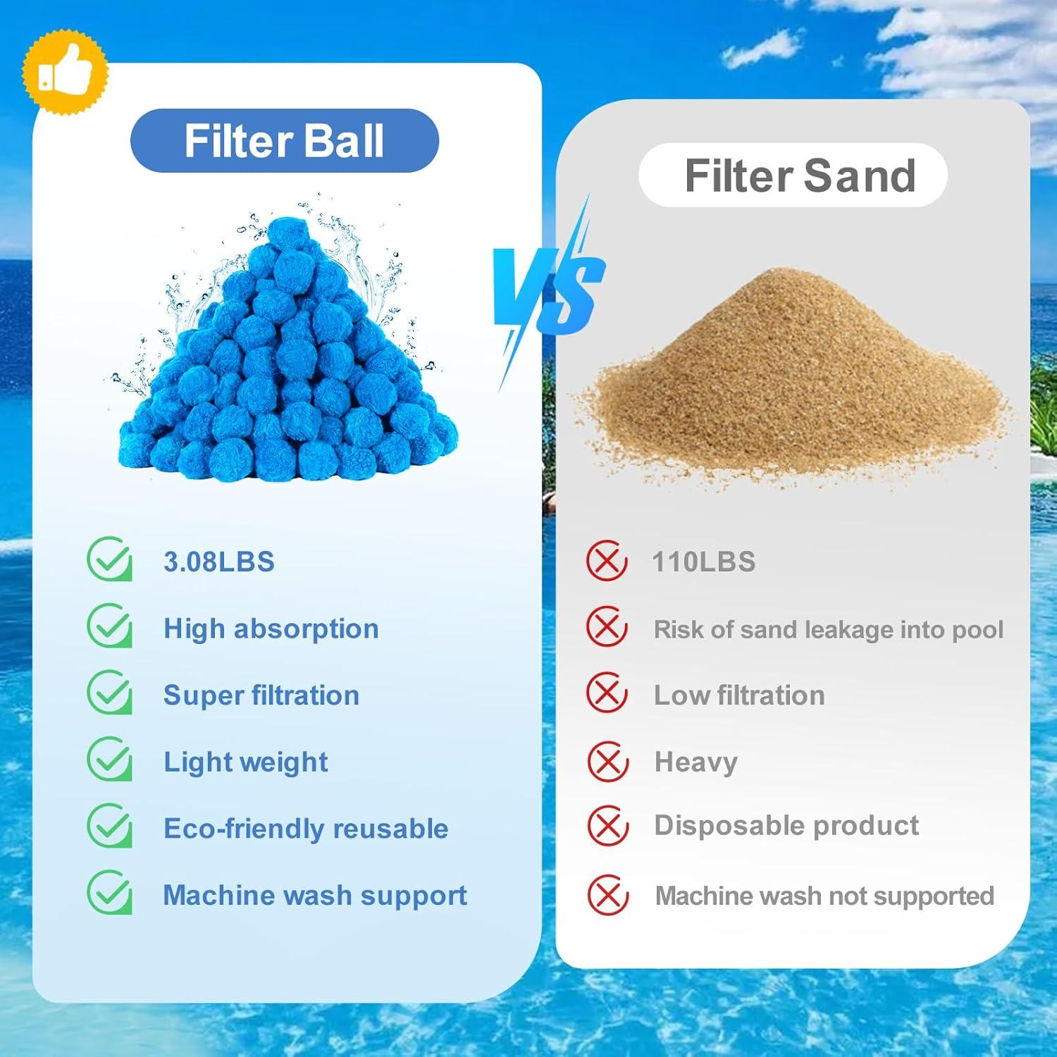 Bolas de Filtro de Piscina Askyli 1.4 kg Reutilizables