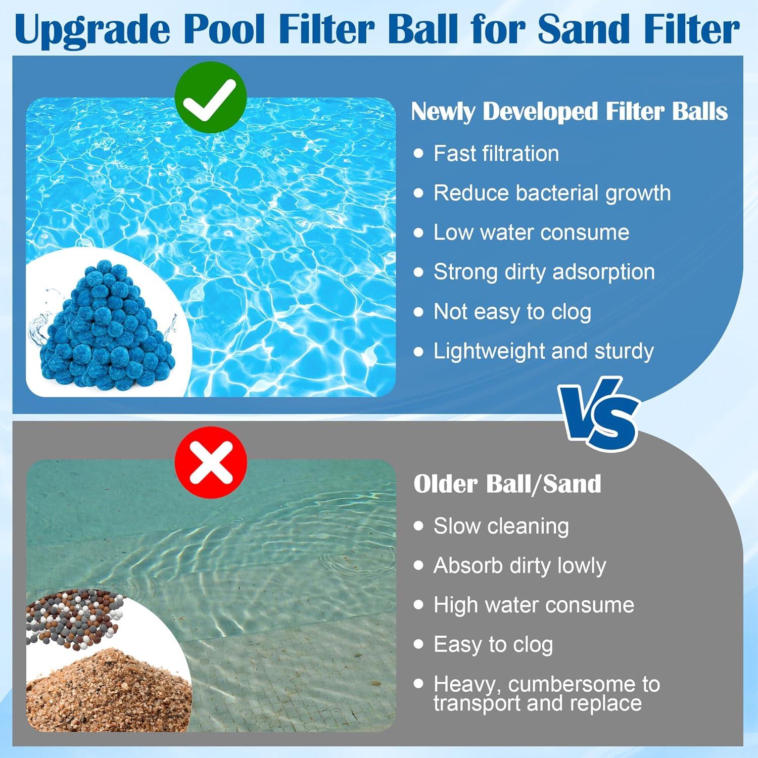 Bolas de Filtro Reutilizables COITEK 5 Unidades 5cm Azul