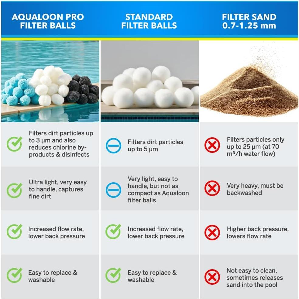 Bolas de Filtro AQUALOON Starmist 0.68 kg Reutilizables para Piscinas