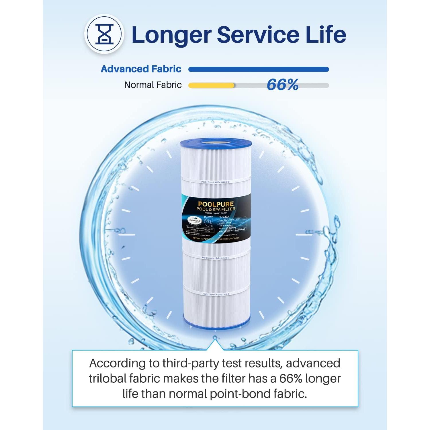 Filtro de Piscina POOLPURE PLF120A 120 ft² Compatible Hayward