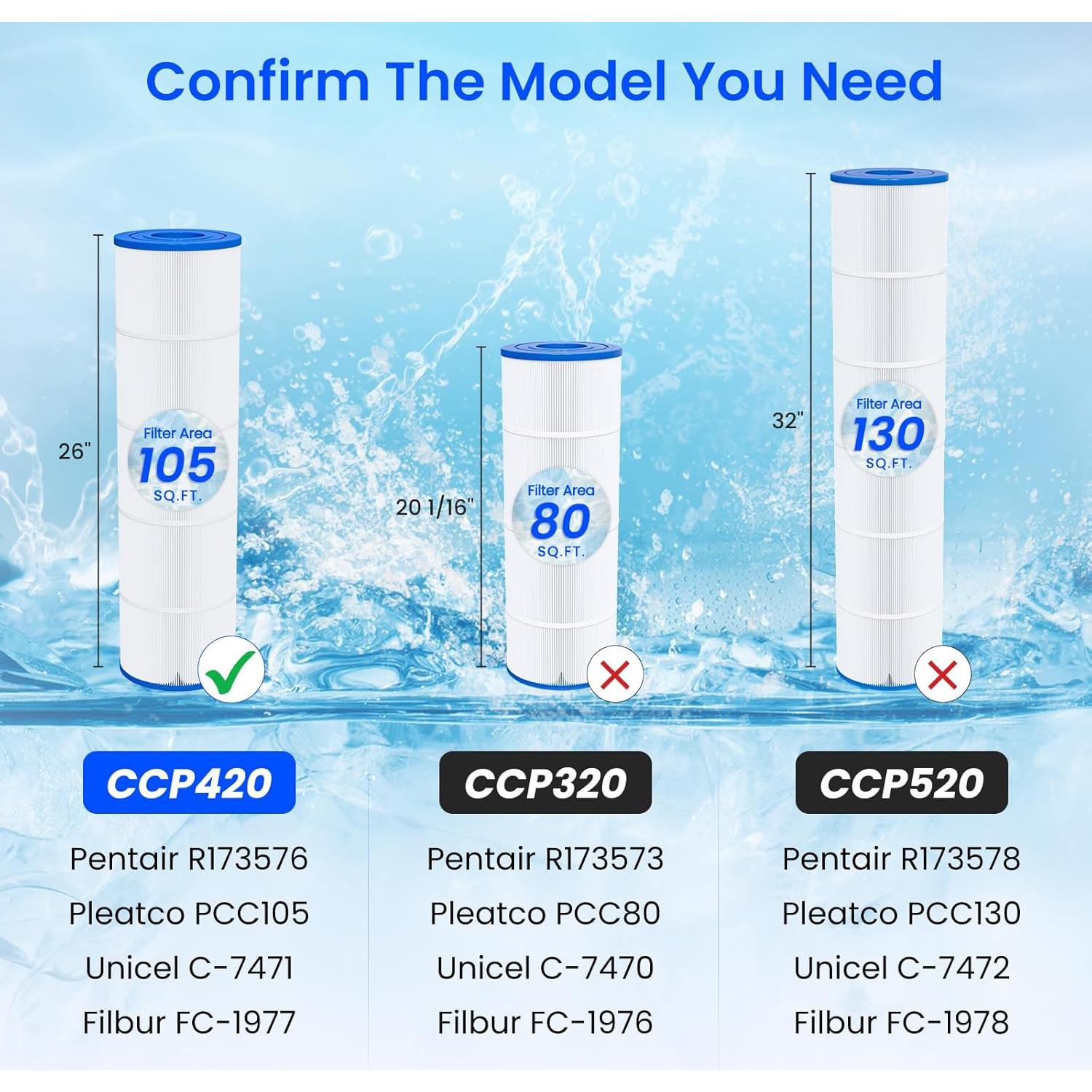 Cartuchos de Filtro de Piscina Future Way CCP420 - Paquete de 4