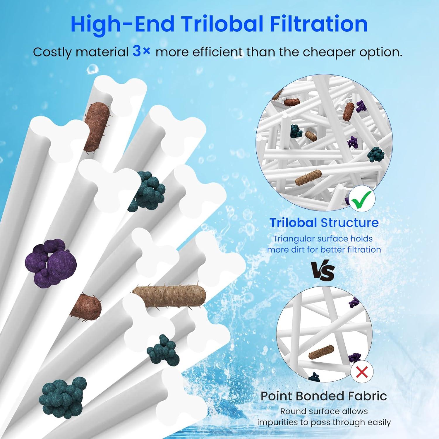 Cartuchos de Filtro de Piscina Future Way CCP420 - Paquete de 4