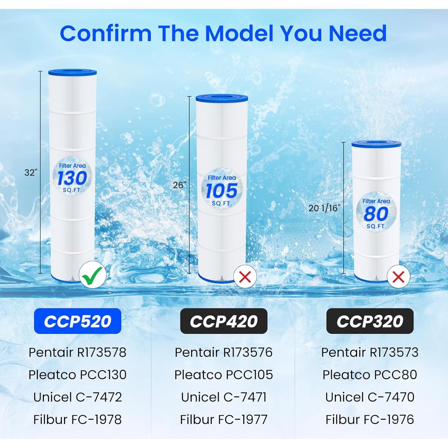 Cartuchos de Filtro de Piscina Future Way CCP520 - 4 Pack