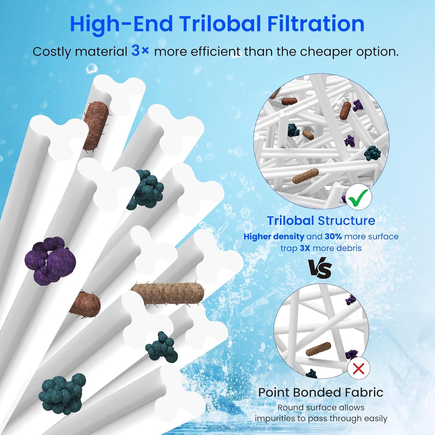 Cartuchos de Filtro de Piscina Future Way CCP520 - 4 Pack