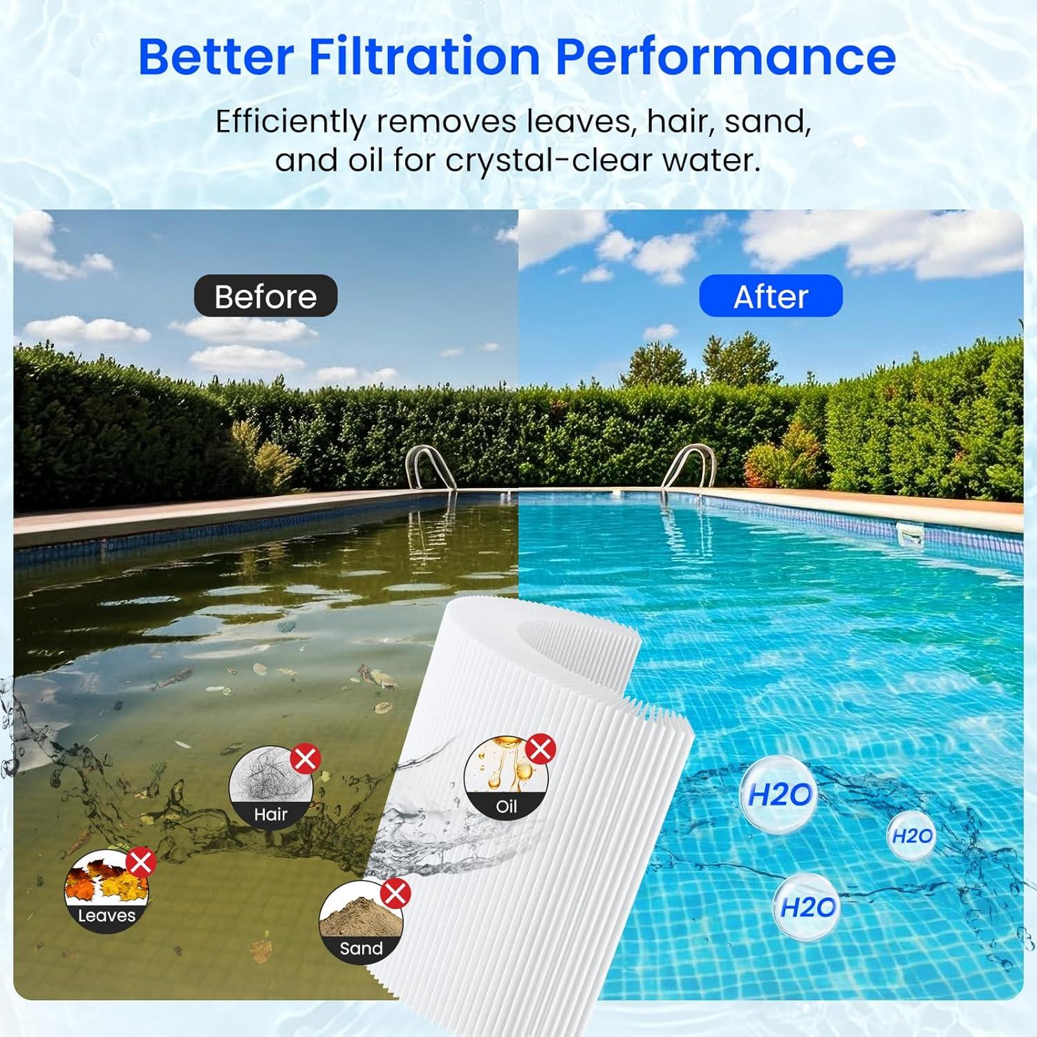 Cartuchos de Filtro de Piscina Future Way CCP520 - 4 Pack