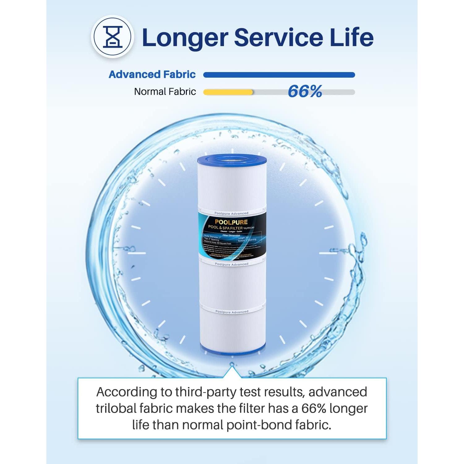 Filtro de Piscina POOLPURE PLFPCC80 Compatible 80 ft²