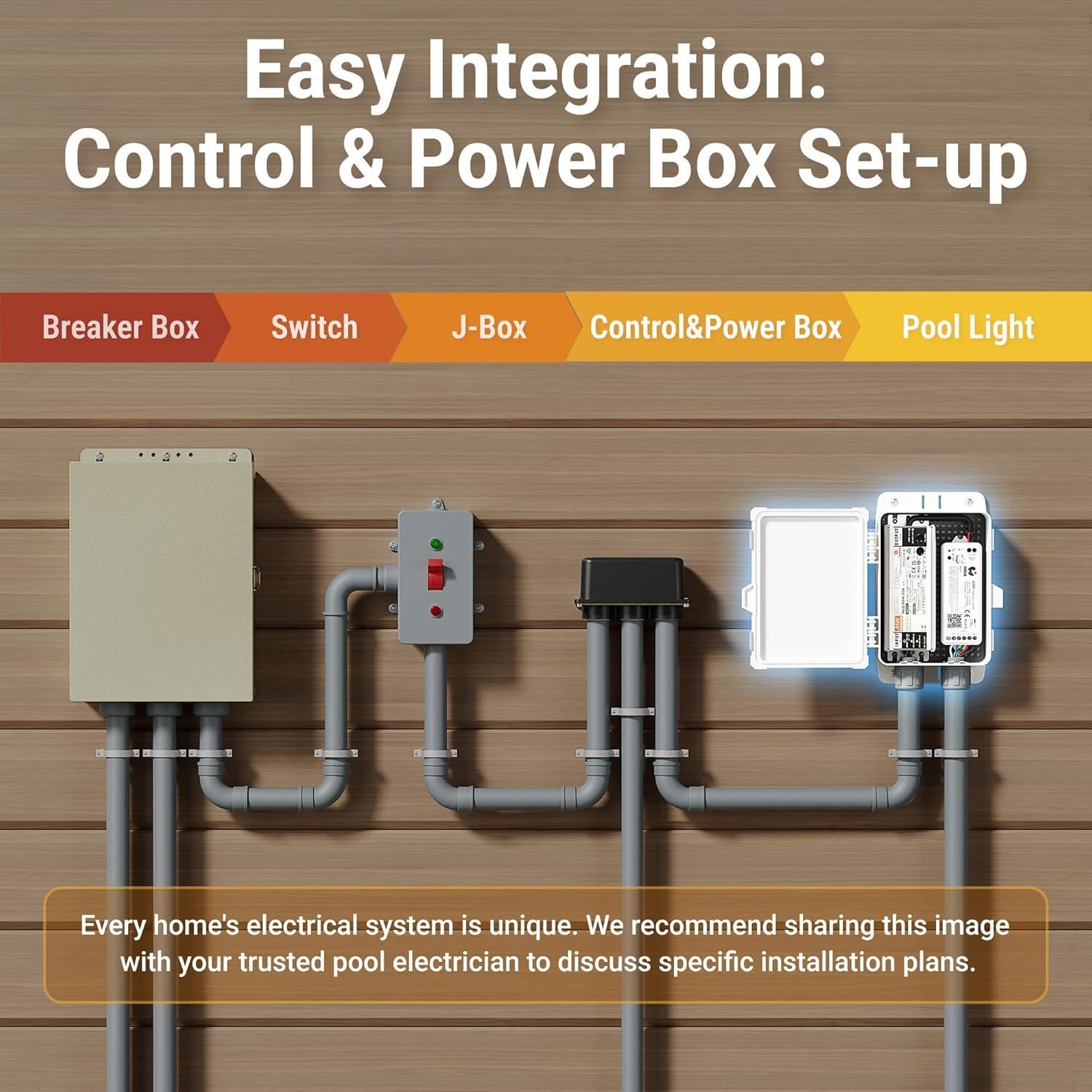 Luz LED Inground para Piscinas HQUA PN01DC RGBW 10" 50W