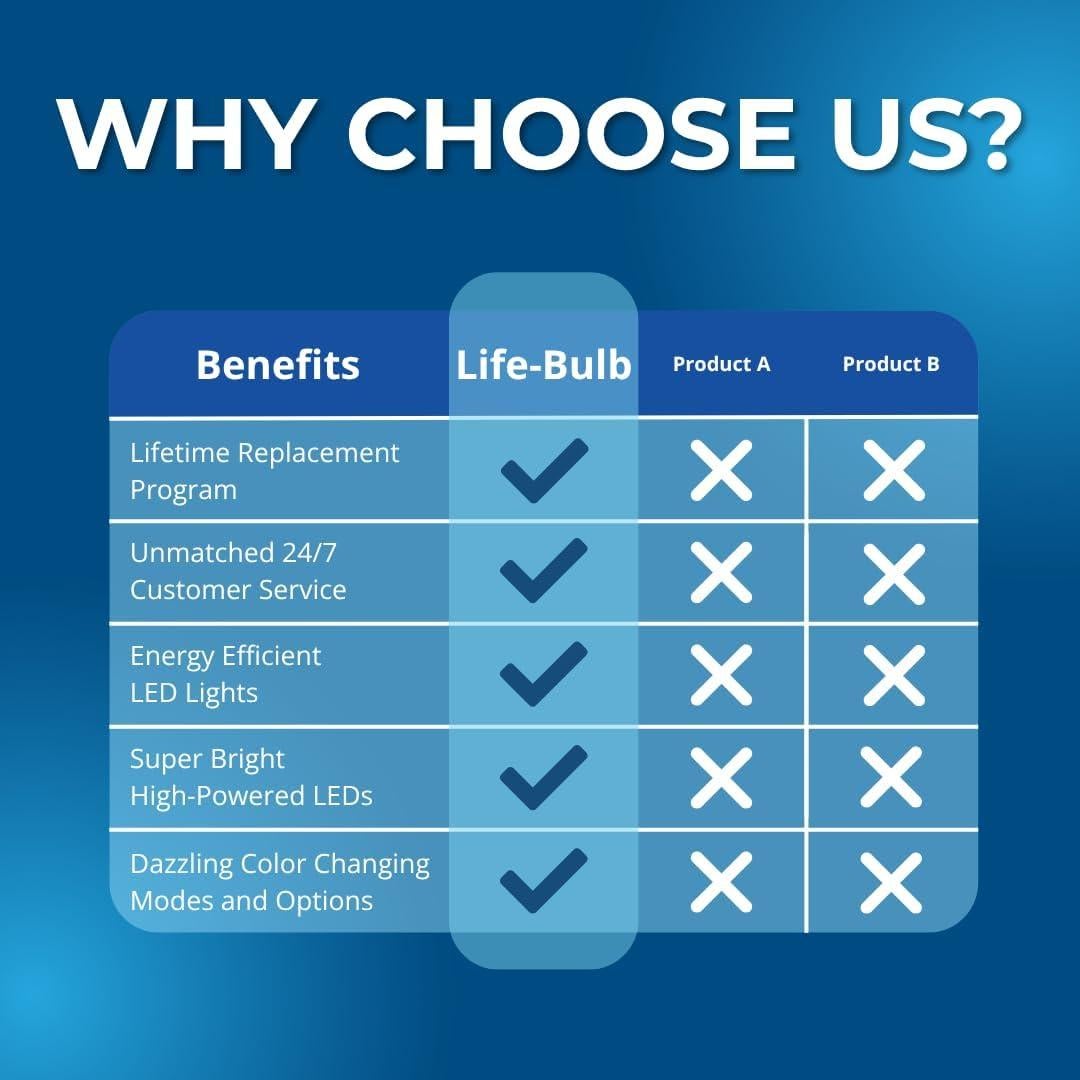 Bombilla LED de Piscina 120V Life-Bulb RGB 40W - Reemplazo 500W