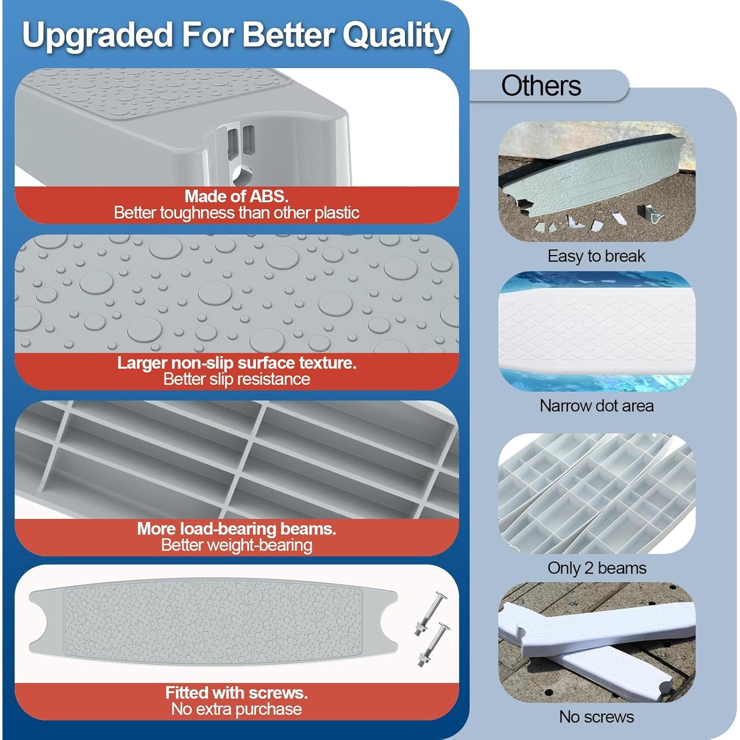 Escalones de Escalera de Piscina Goovilla 3 Piezas Antideslizantes