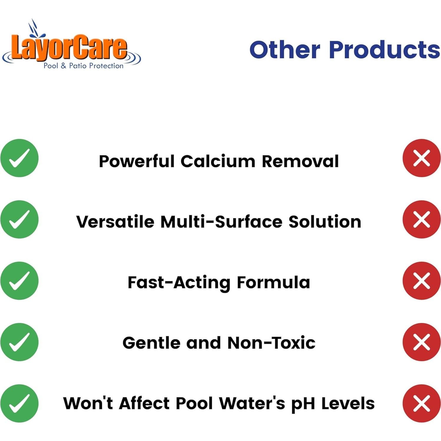 Limpiador de Calcio Pesado LayorCare 1 Cuarto para Azulejos