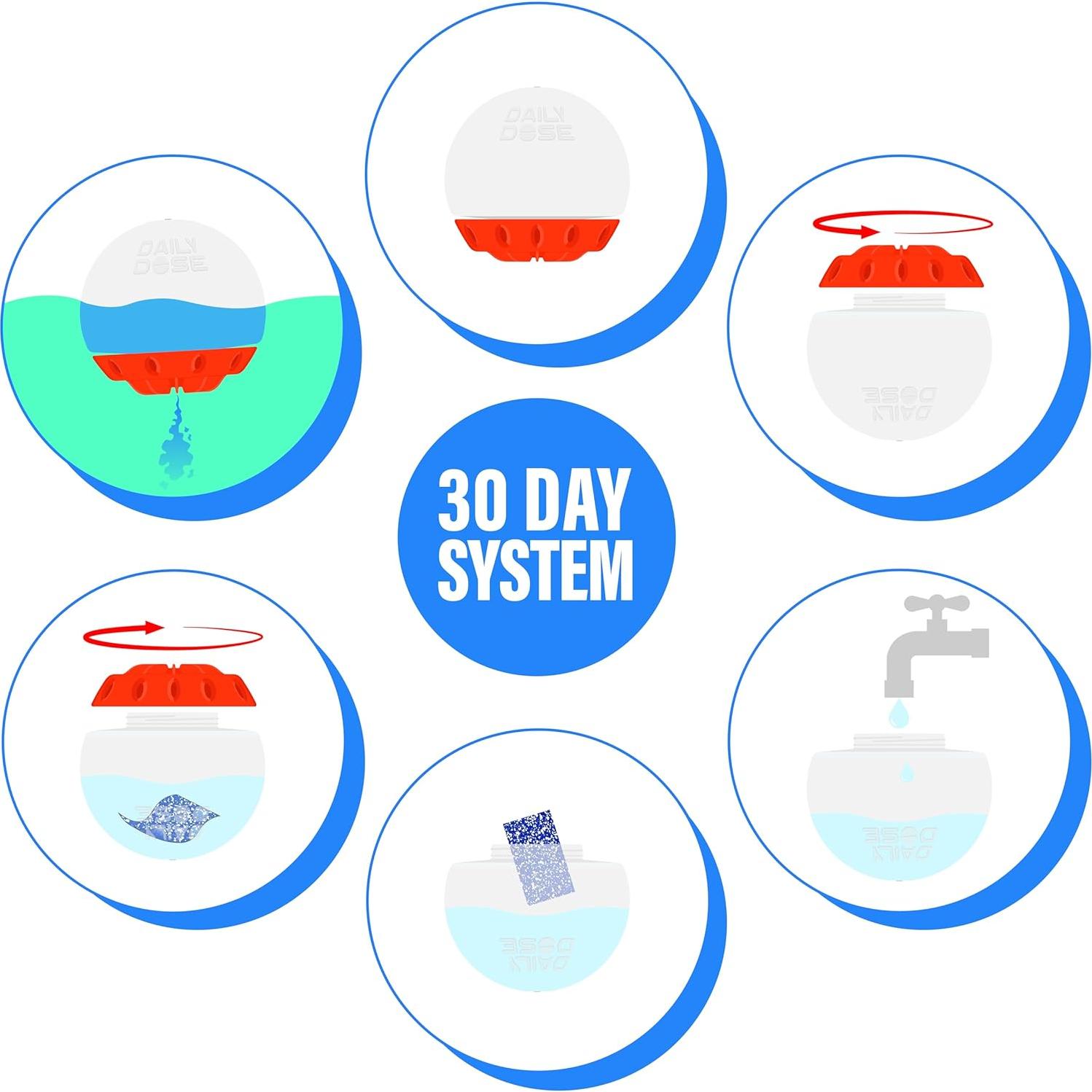 Dispensador Químico Automático ReThink Pool Care 30 Días