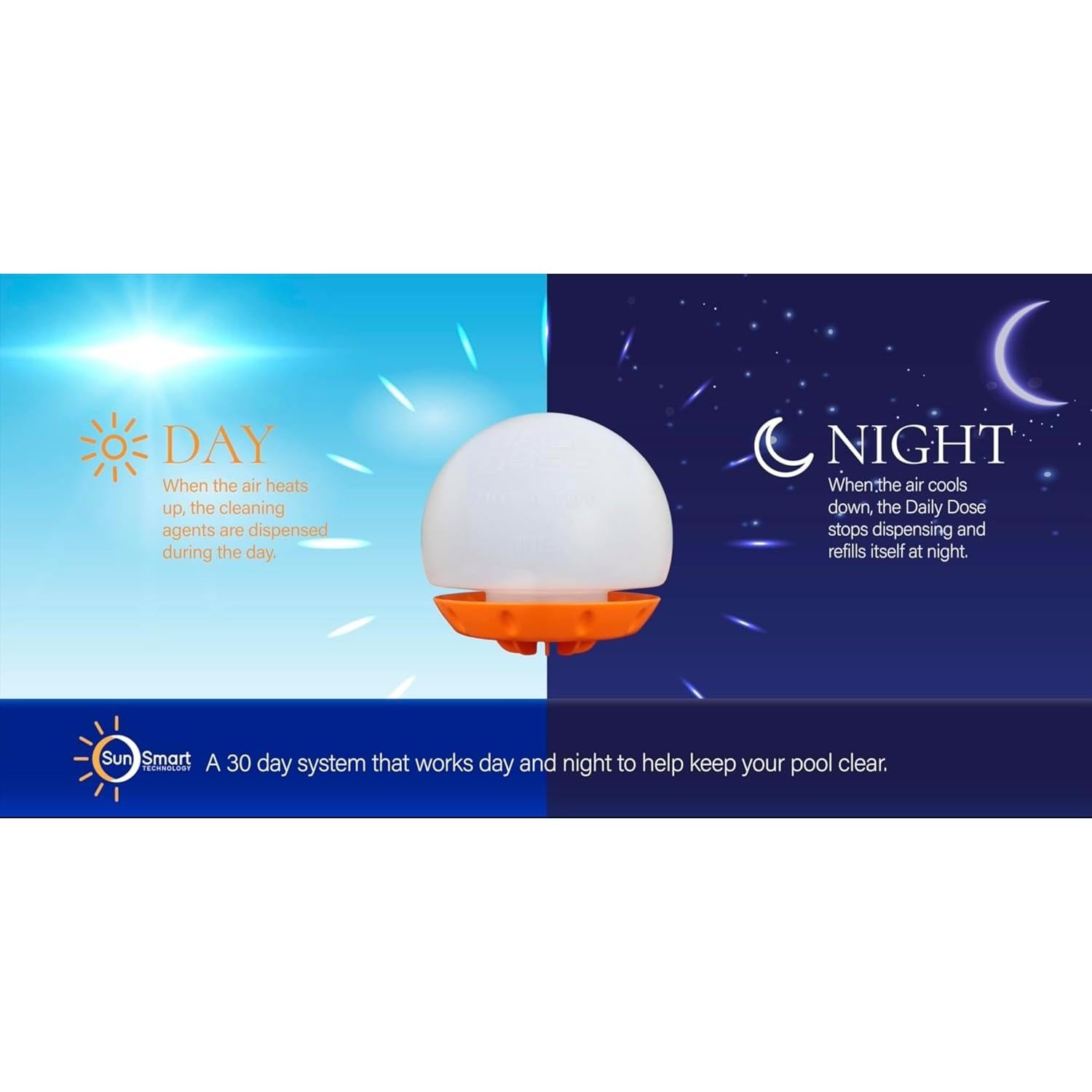 Dispensador Químico Automático ReThink Pool Care 30 Días