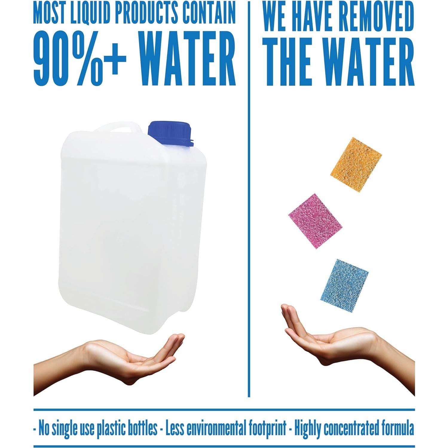 Dispensador Químico Automático ReThink Pool Care 30 Días