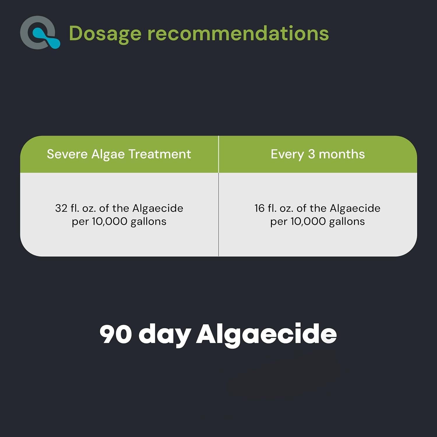 Algaecida Doble Golpe AquaDoc 1.81 kg - Control de Algas 90 Días
