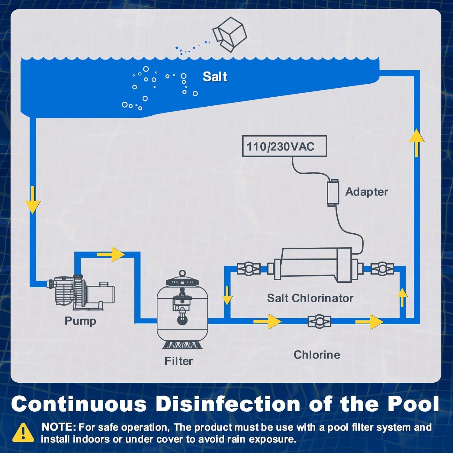 Clorador de Piscina de Agua Salada Rinoson 49,210L WiFi