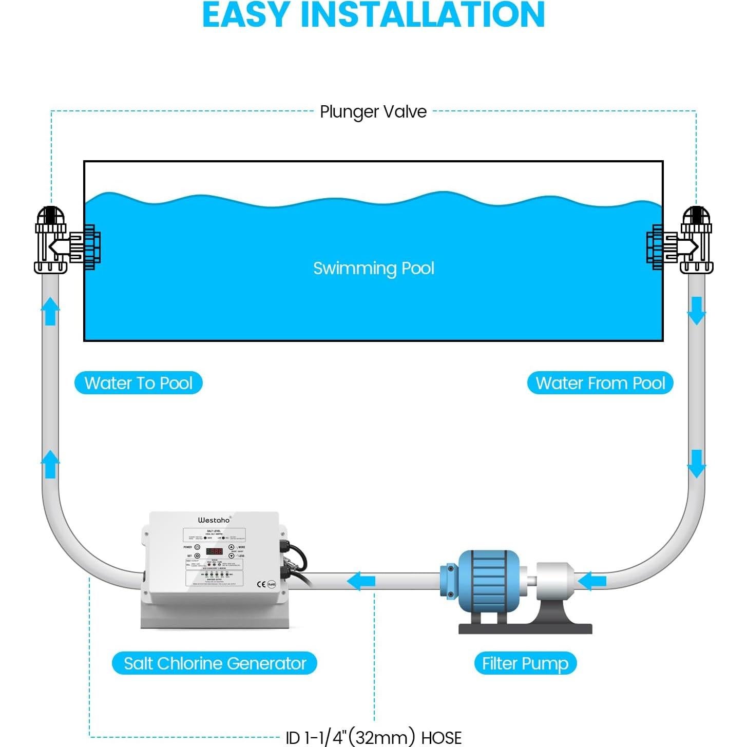 Clorador de Sal Westaho HSCG-09 para Piscinas 15,000 Gal