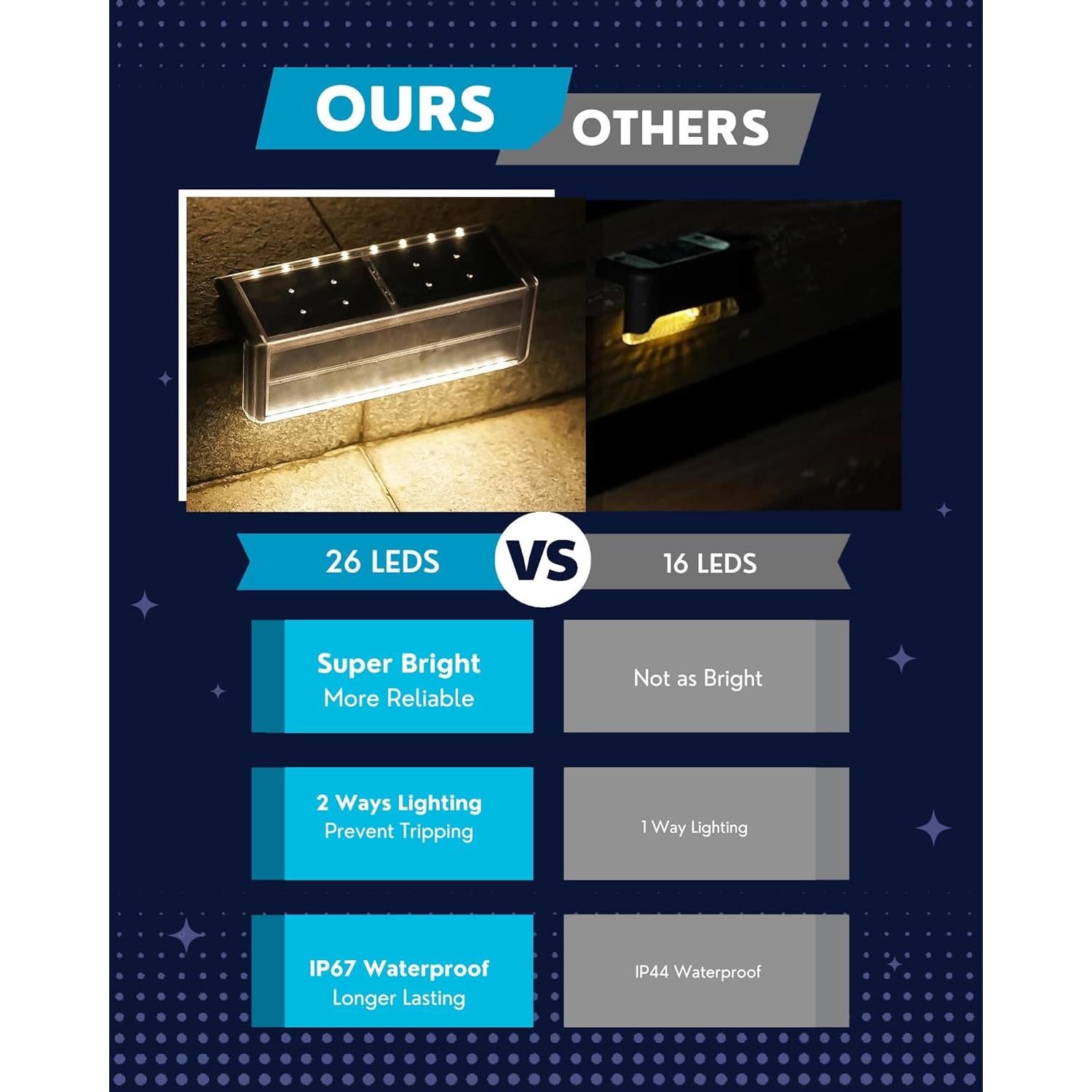 Luces de piscina solares SHONELIGHTING 26 LEDs IP67 6 paquetes