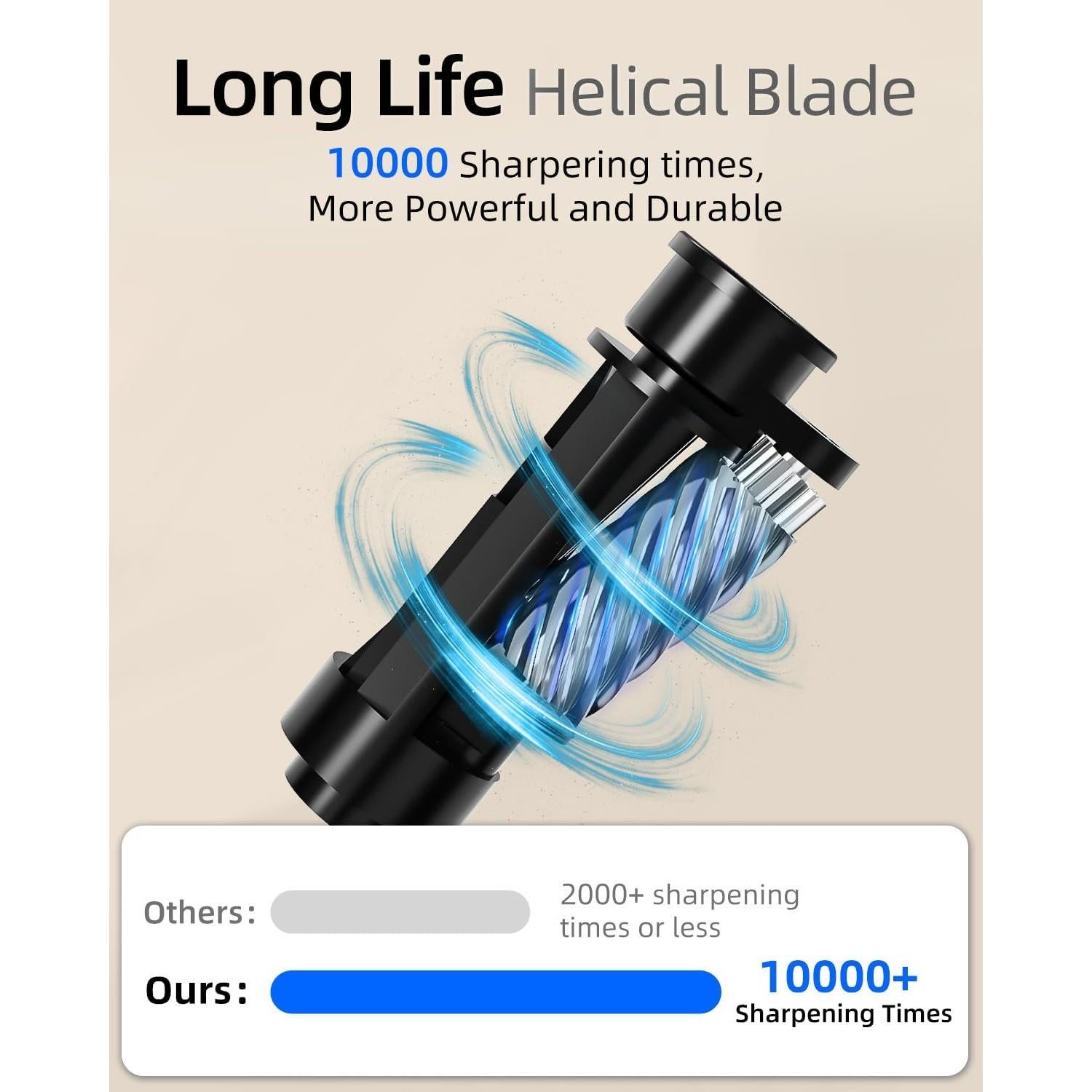 Afilador Eléctrico ZMOL JY-015 con Parada Automática y 5 Velocidades