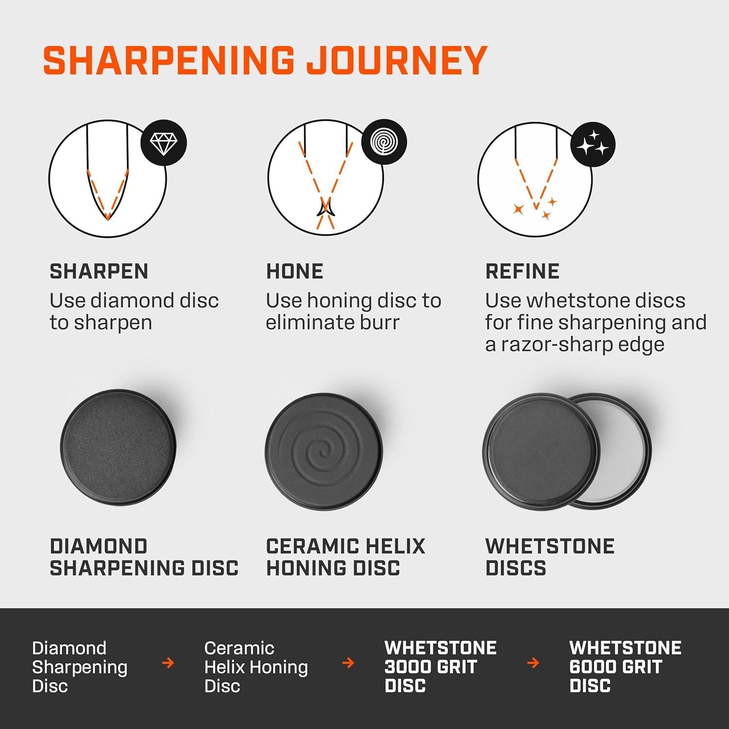 Discos de Afilar TUMBLER Pro Grano 3000 y 6000 - 340g