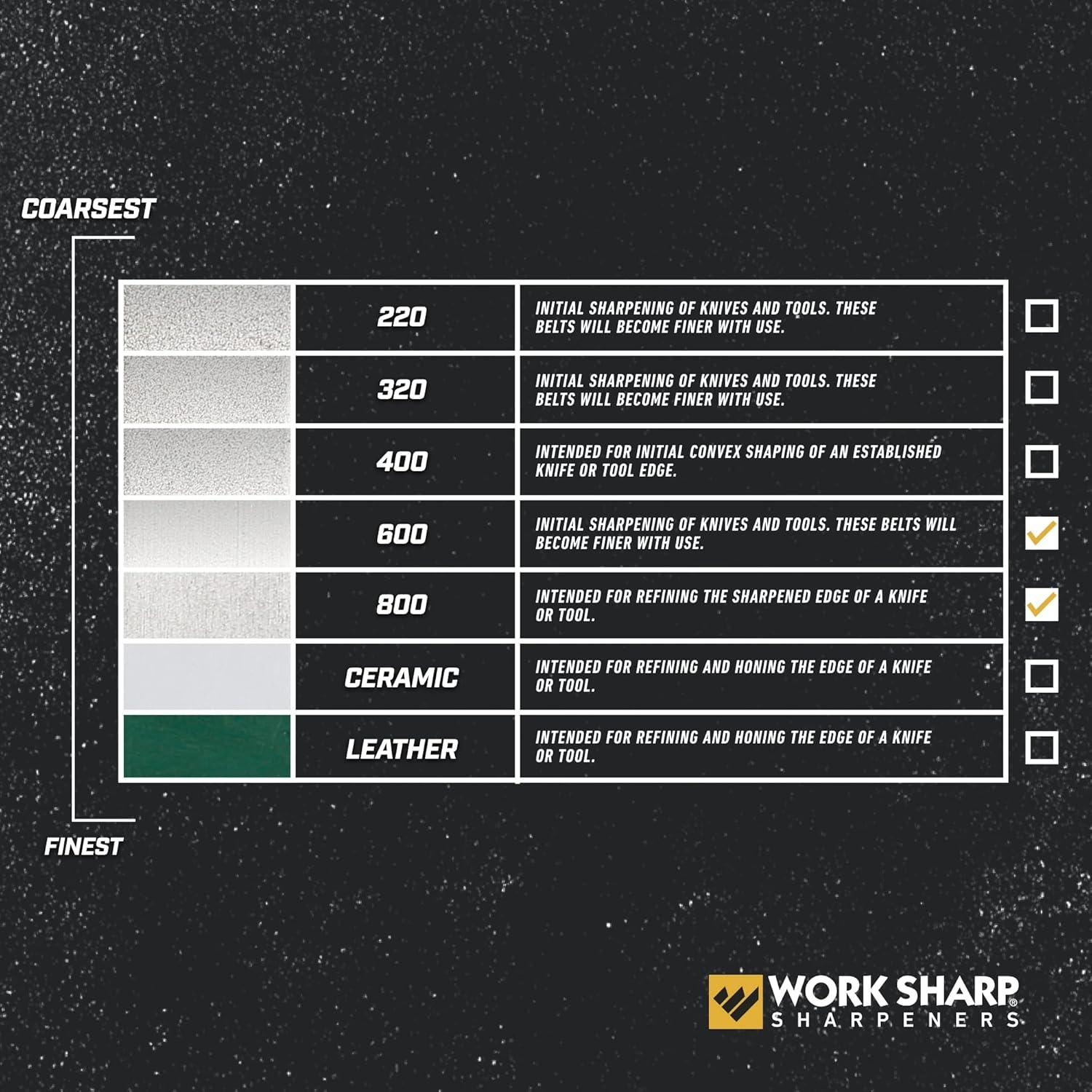 Kit de Abrasivos de Diamante Fino 600 y 800 Granos Work Sharp