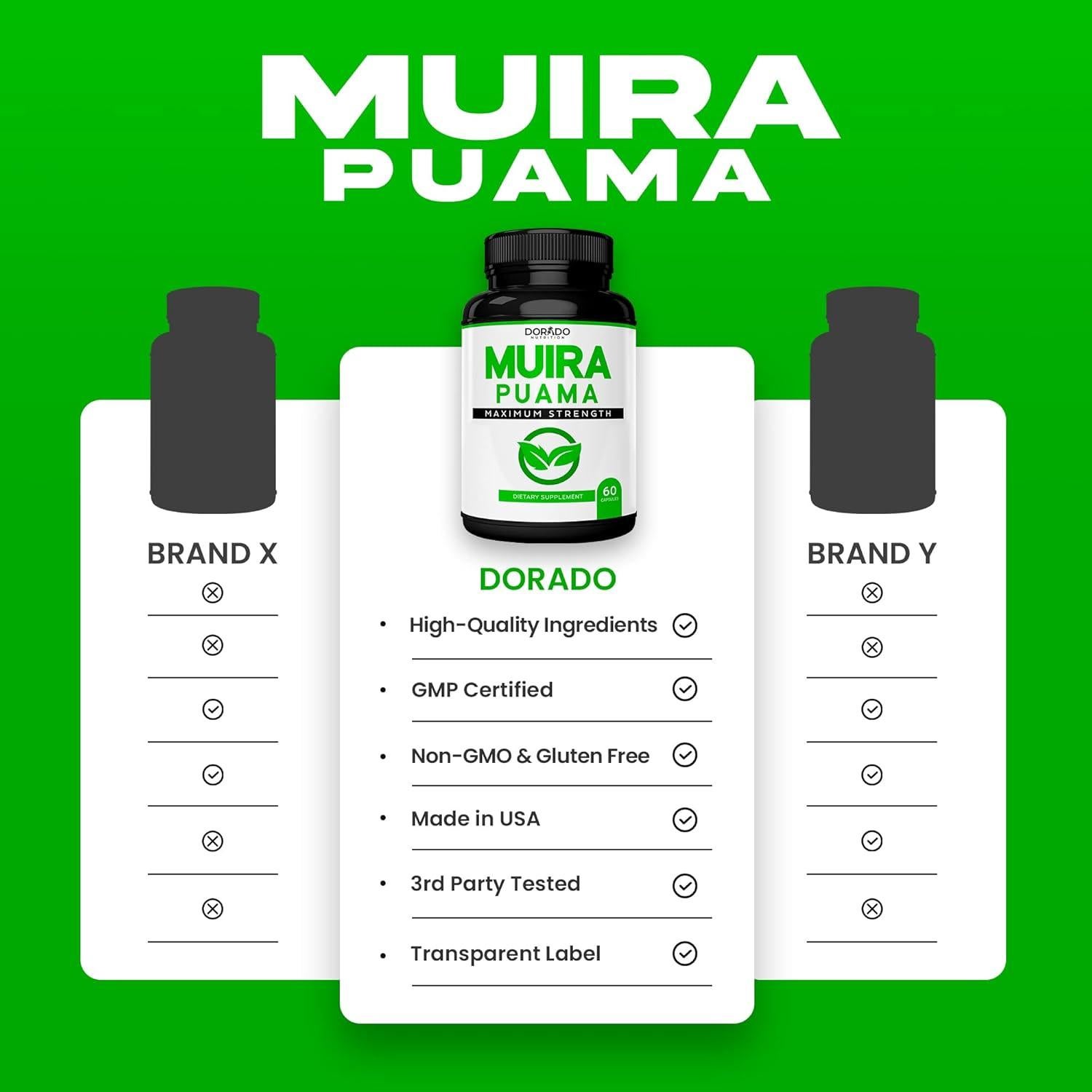 Extracto de Raíz de Muira Puama 1000mg Dorado Nutrition - 60 Cápsulas