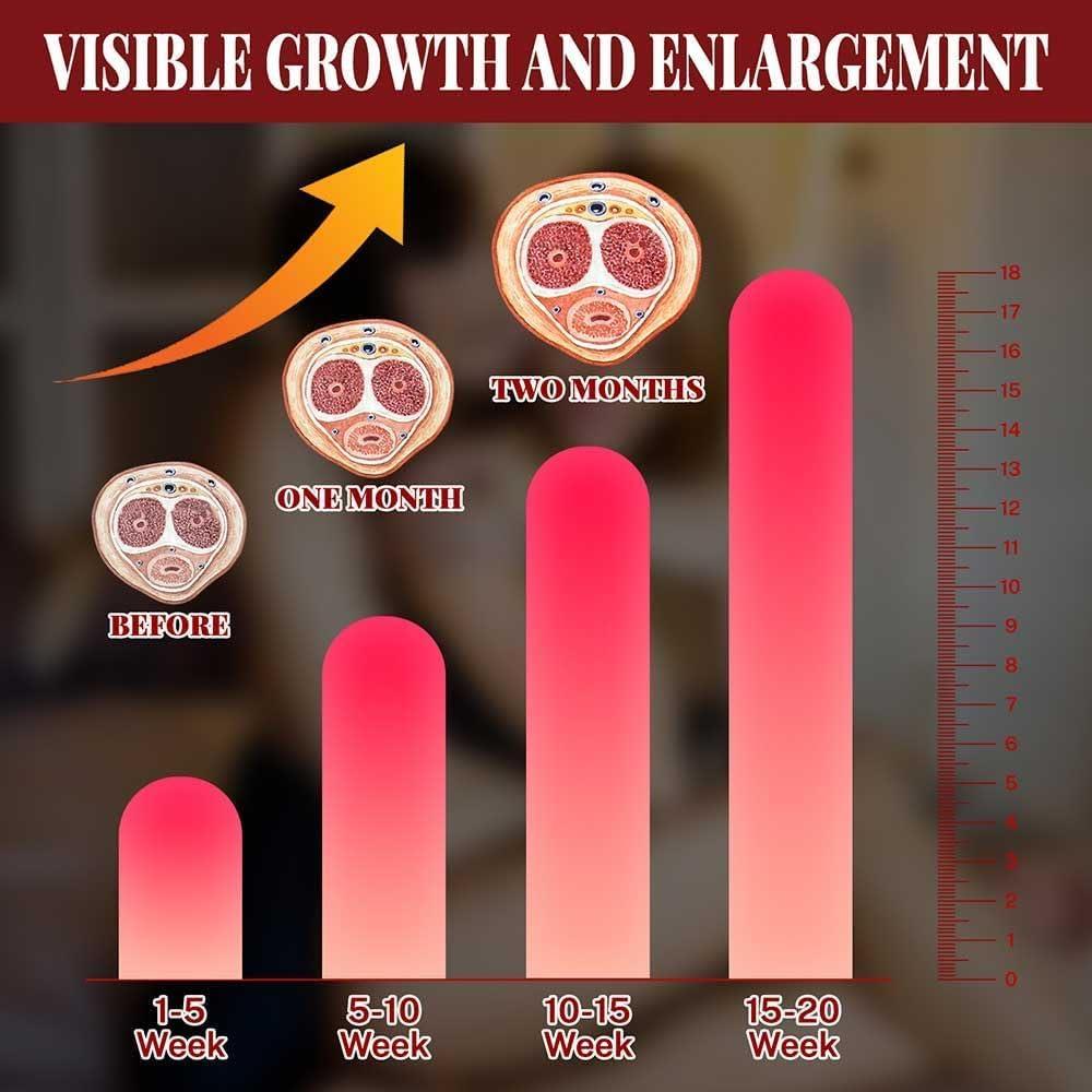 Gel de Masaje Aumento Masculino KBW XXL 40g - Fuerza y Grosor