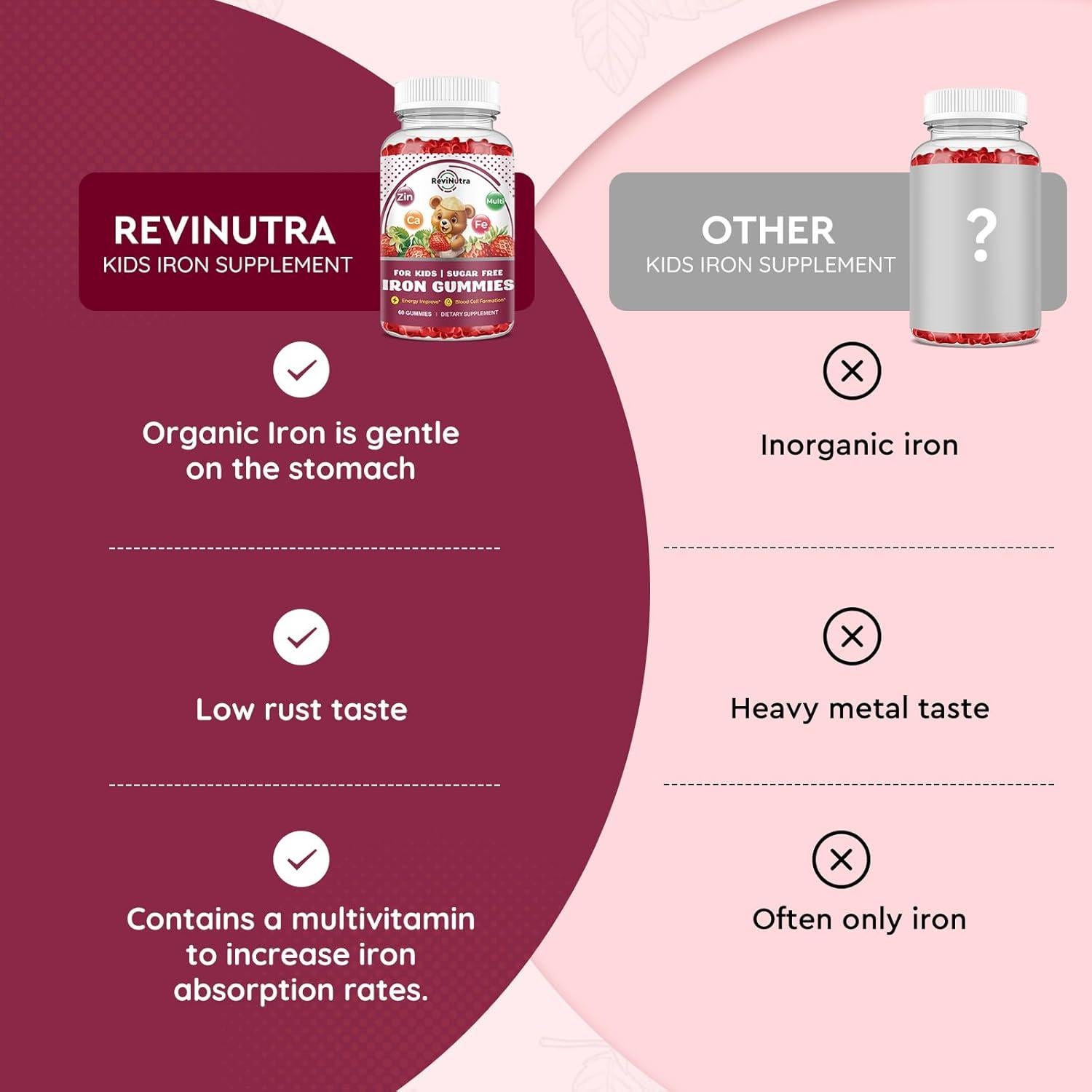 Gomitas de Hierro para Niños ReviNutra - 60 Conteo Fresa