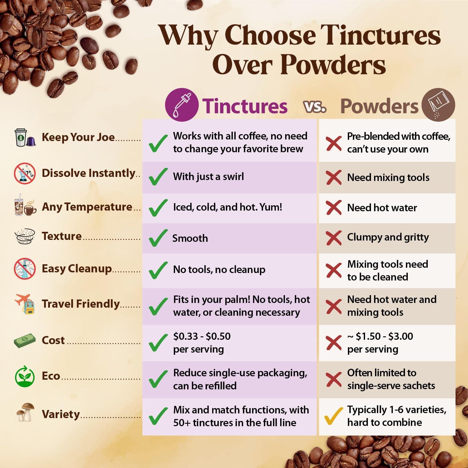 Gotas de Cordyceps Dragon Herbs 60ml - Suplemento Vegetariano