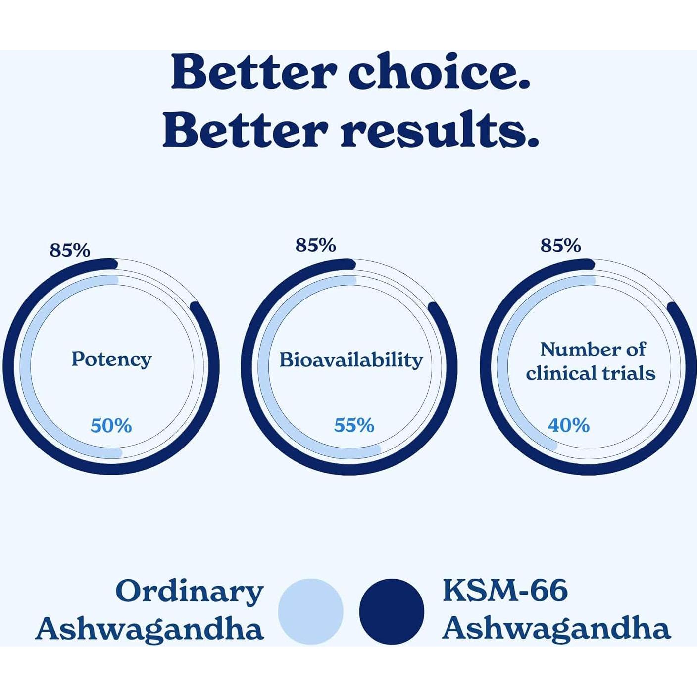 Palitos de Miel Orgánica KSM 66 Ashwagandha - 30 Unidades
