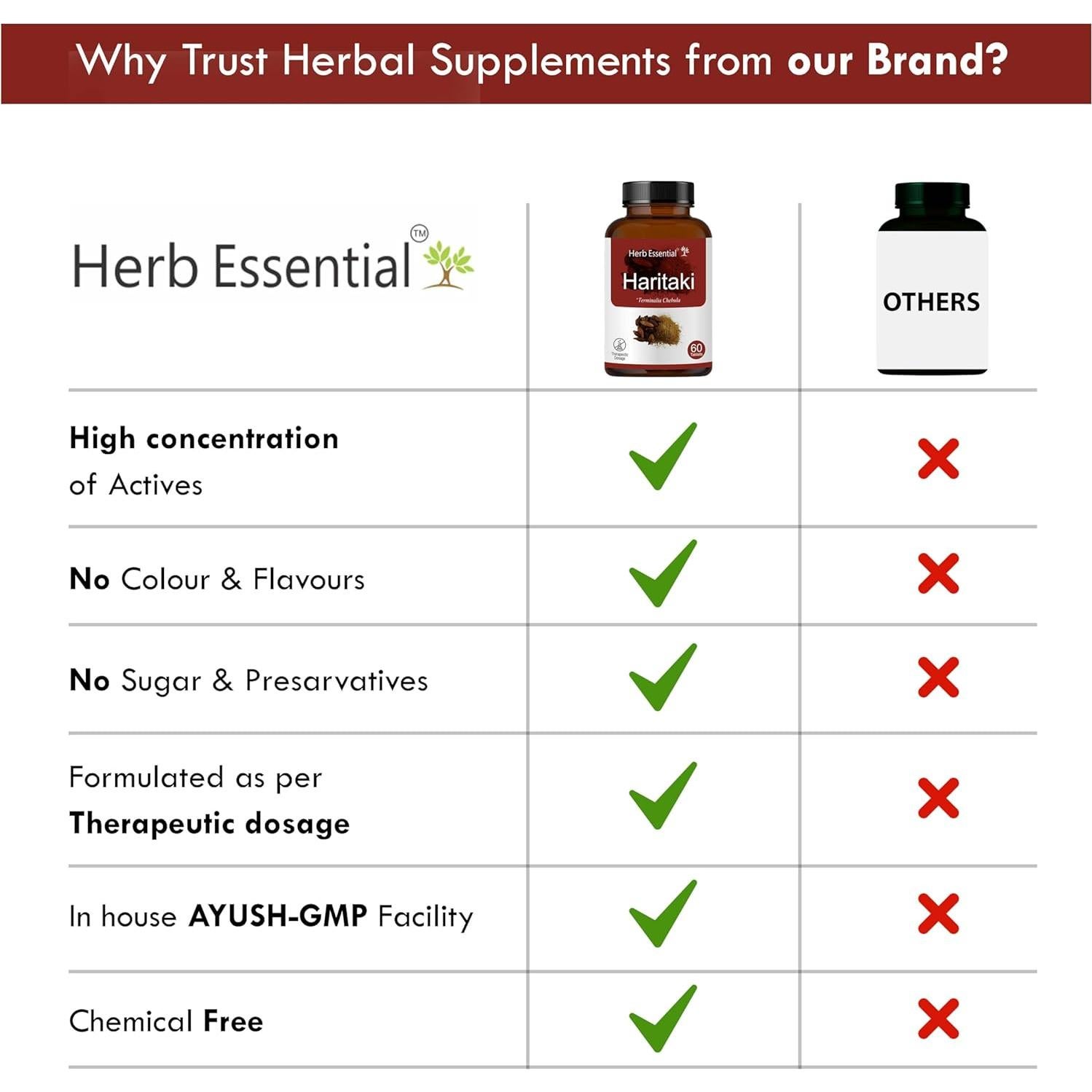 Haritaki Esencial Orgánico 500mg - Suplemento Vegano 60 Tabletas