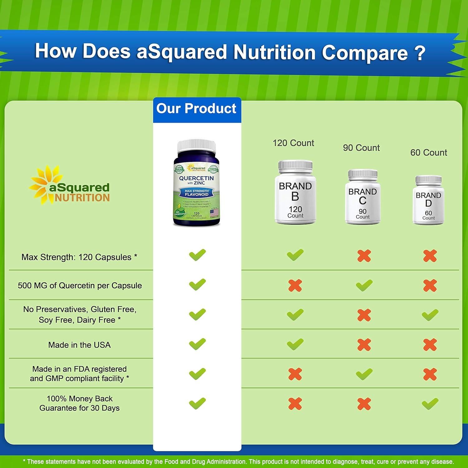 Suplemento de Quercetina 1000mg + Zinc aSquared - 120 Cápsulas