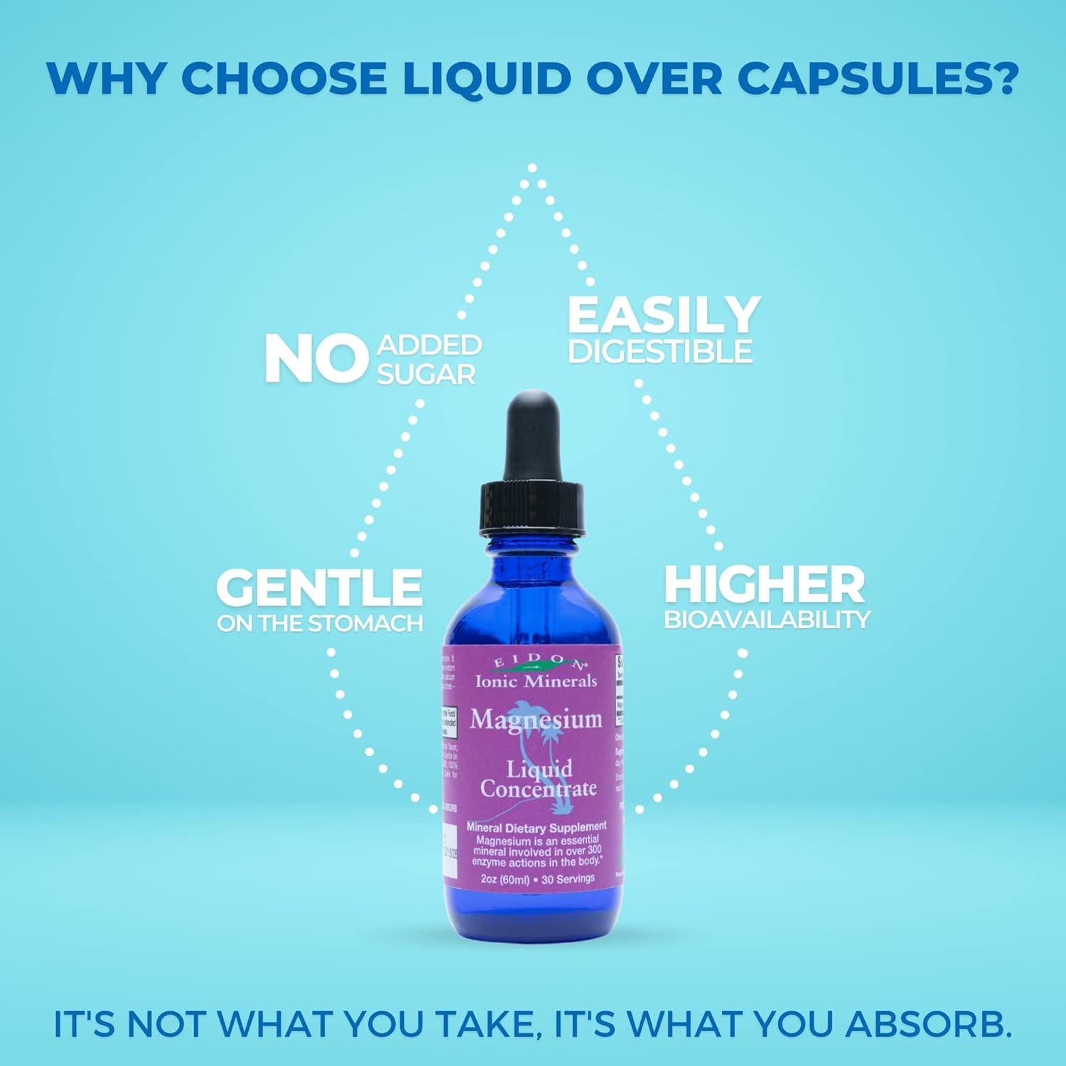 Suplemento Líquido de Magnesio Eidon 59 ml - Sin Aditivos