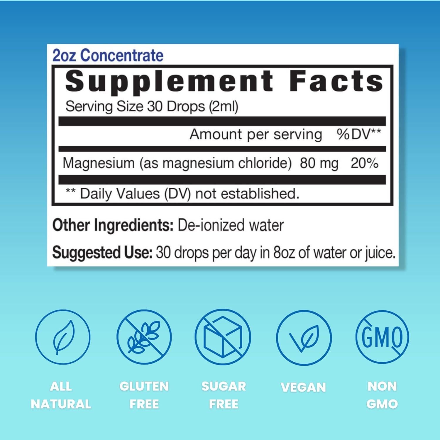 Suplemento Líquido de Magnesio Eidon 59 ml - Sin Aditivos
