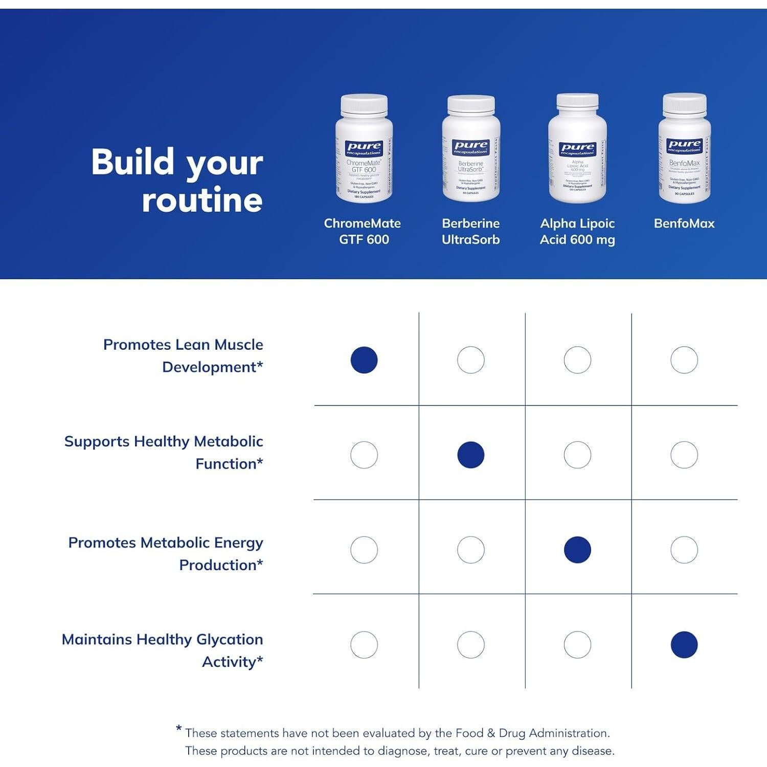 Suplemento Metabolismo ChromeMate Pure Encapsulations 180 Cápsulas