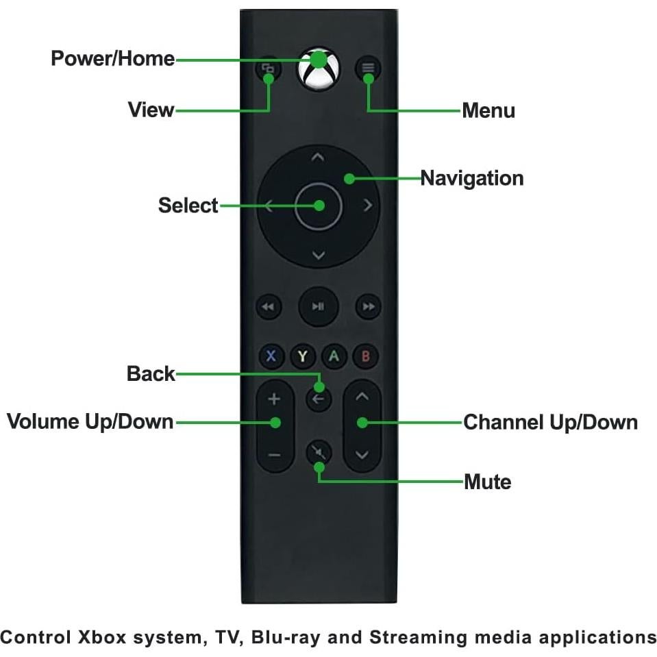 Control Remoto para Xbox One y Series X|S - Tyadas