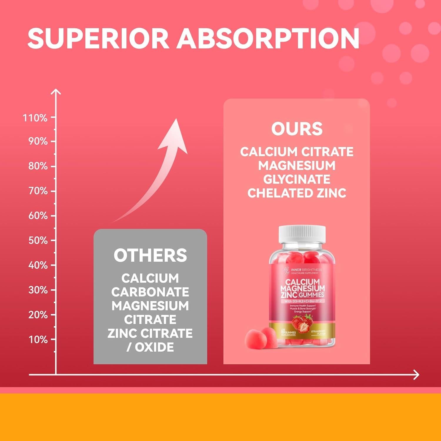 Gomitas de Calcio Magnesio Zinc Brillo Interno 11-en-1 300g