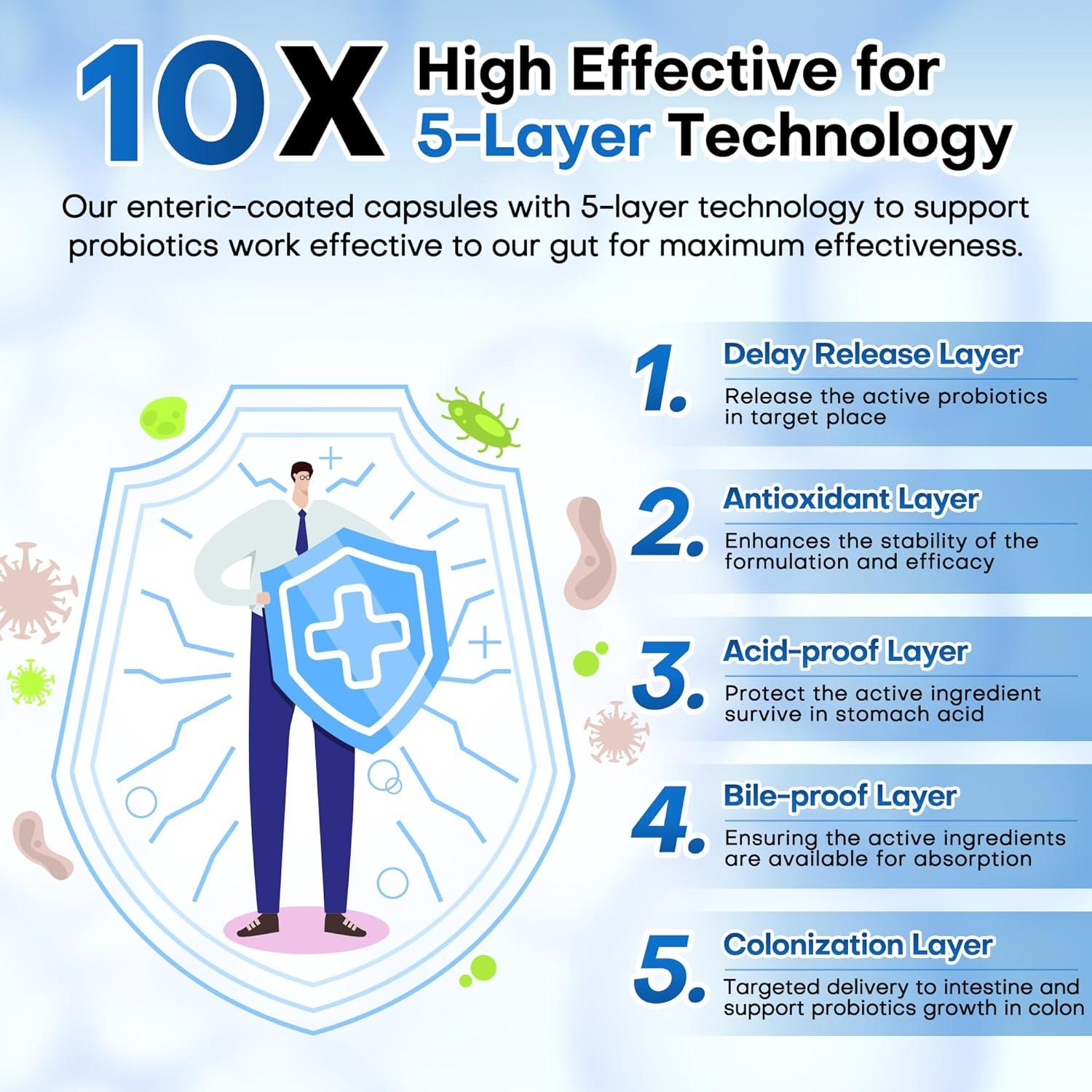 Probioticos NutriGut para Hombres 100 Mil Millones 90 Cápsulas