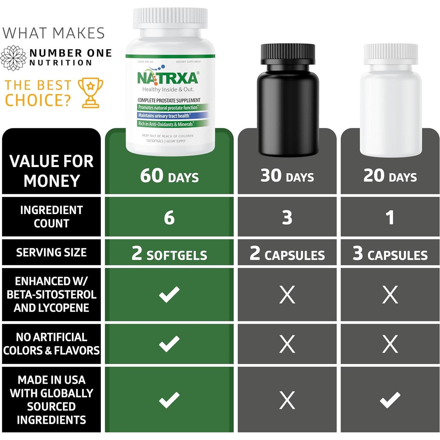 Suplemento Prostático Natrxa Centurion 120 Cápsulas Blandas