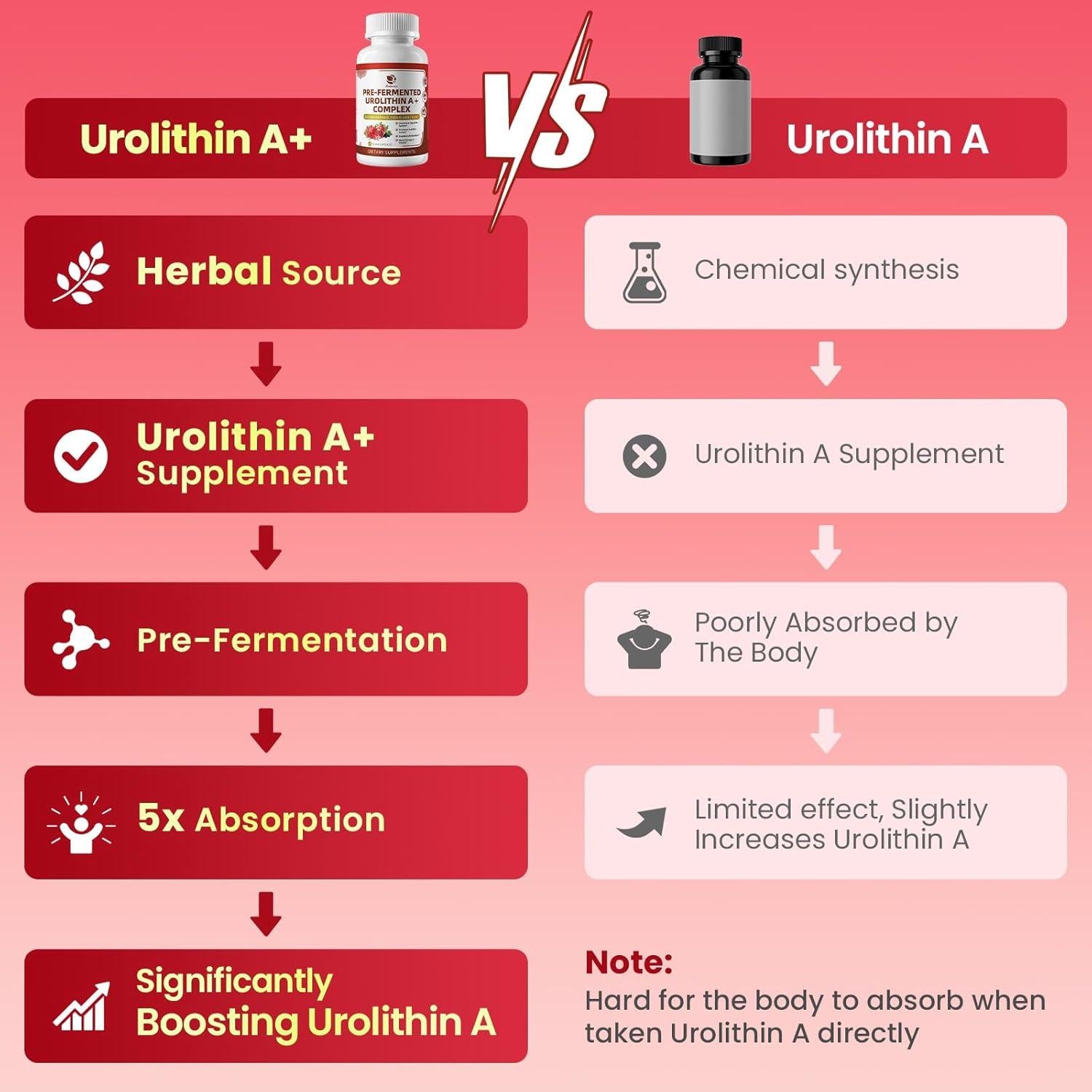 Urolithin A+ Lukaree 120 Cápsulas - Soporte Celular y Digestivo