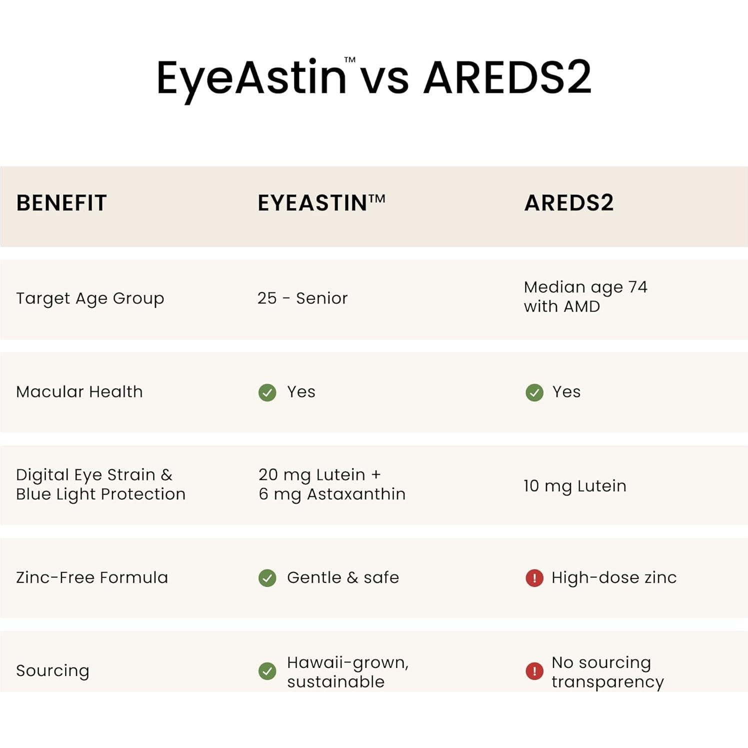 EyeAstin BioAstin Astaxantina con Luteína y Zeaxantina 60 Cápsulas