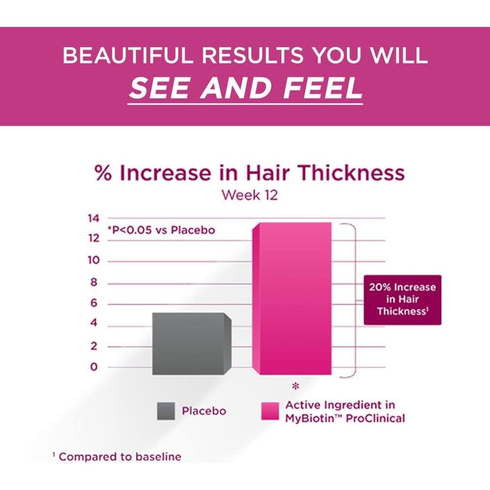 Suplemento MyBiotin ProClinical Purity Products - 30 Cápsulas Veganas para Cabello Grueso y Piel Hidratada