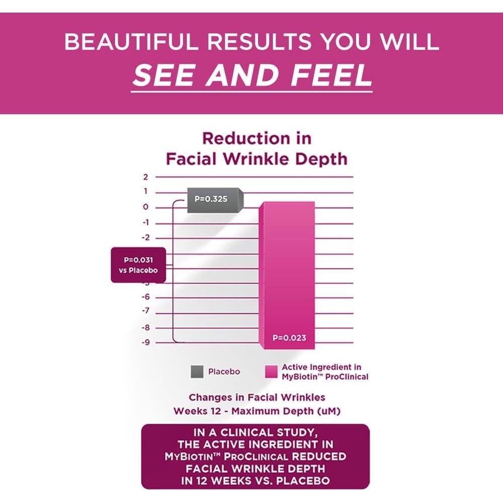 Suplemento MyBiotin ProClinical Purity Products - 30 Cápsulas Veganas para Cabello Grueso y Piel Hidratada