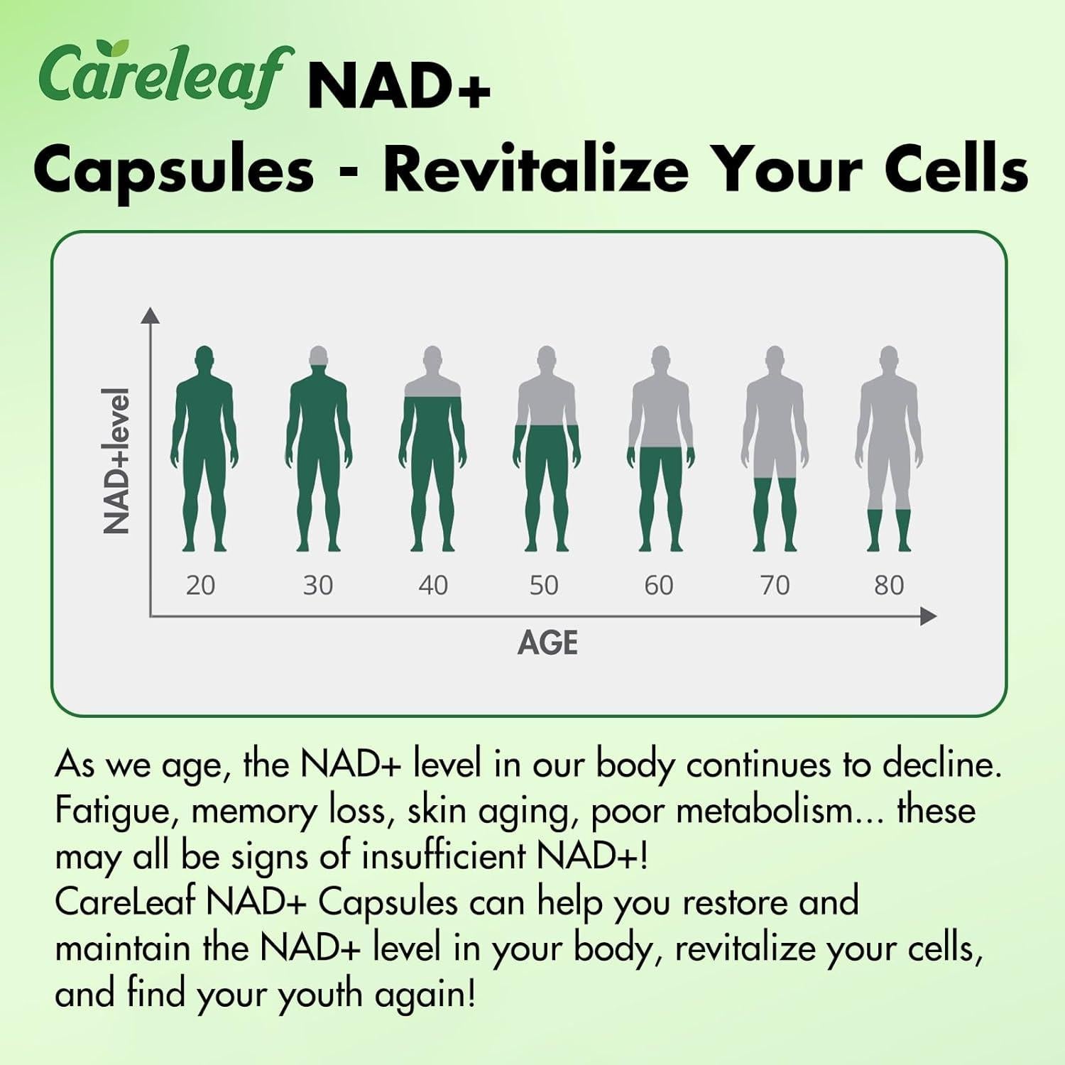 Suplemento Antienvejecimiento NAD+ 300mg Careleaf - 60 Cápsulas