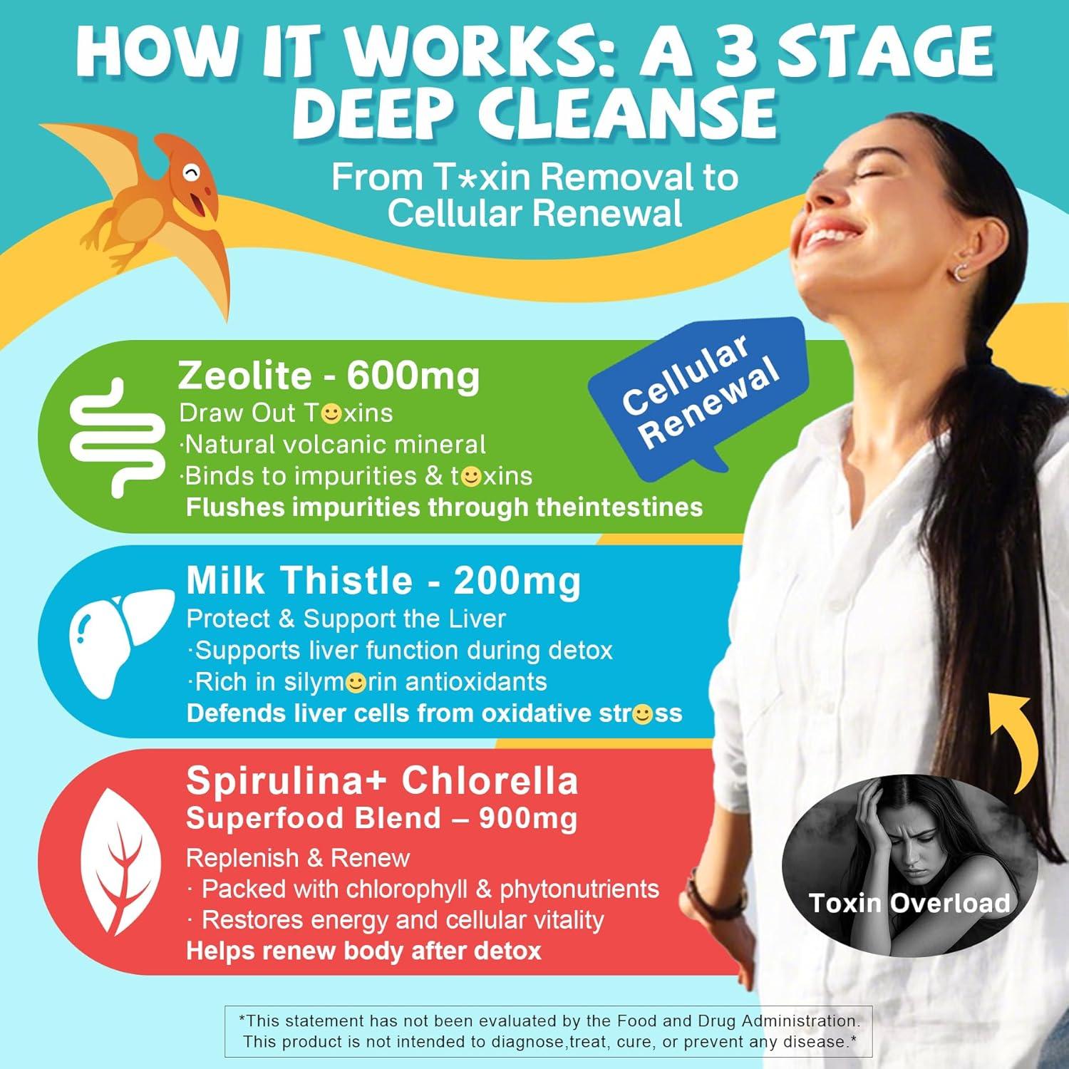 Gominolas de Desintoxicación Zeolita KroOLife - 120 Unidades