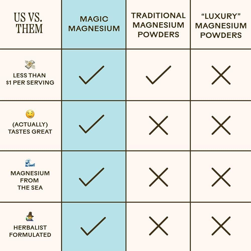 Suplemento en polvo de Magnesio Wooden Spoon 105g - Relajación y Bienestar