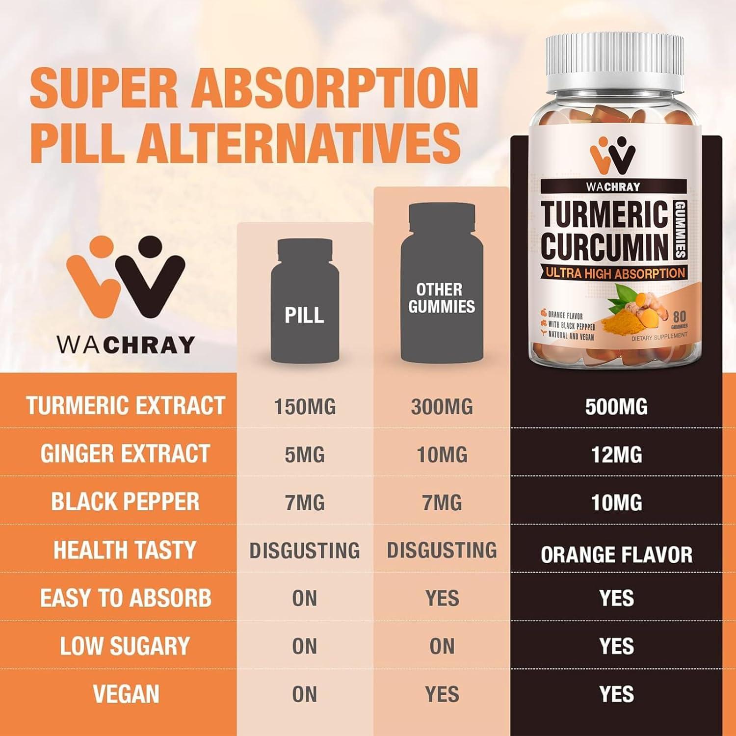 Gomitas de Cúrcuma WACHRAY - 3 Paquetes Veganos para Salud