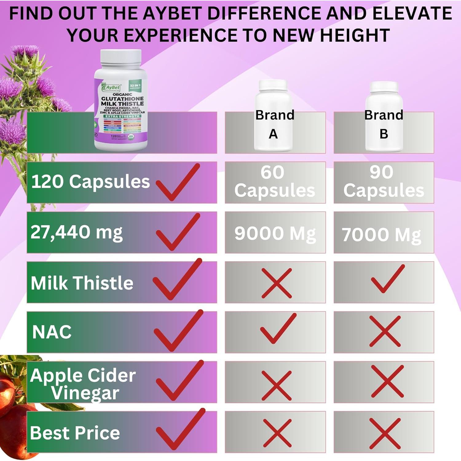 Suplemento de Glutatión y Cardo Mariano AyBet 32-en-1
